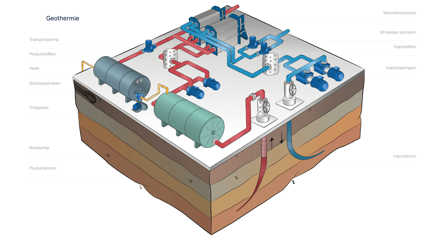 Verwarmingspomp - Heating Cooling