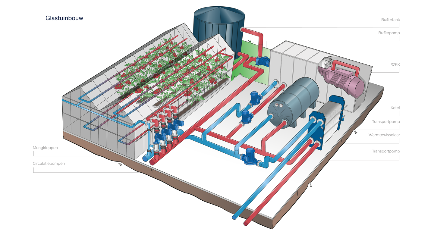 Verwarmingspomp - Heating Cooling 2