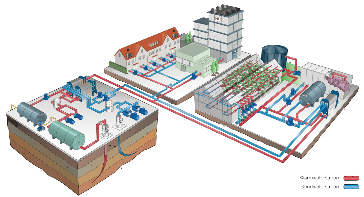 Verwarmingspomp - Heating Cooling 4