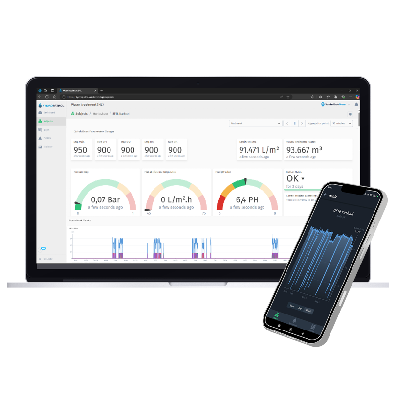 Hydropatrol voor het controleren en inzicht behouden van uw watersystemen